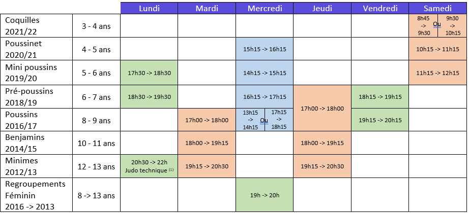 Horaires VSJ Arts Martiaux 2025 -2026 Enfants / Ados